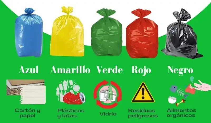 Bolsas de basura